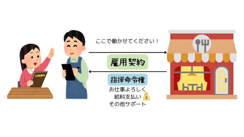 パート・アルバイトの雇用イメージ